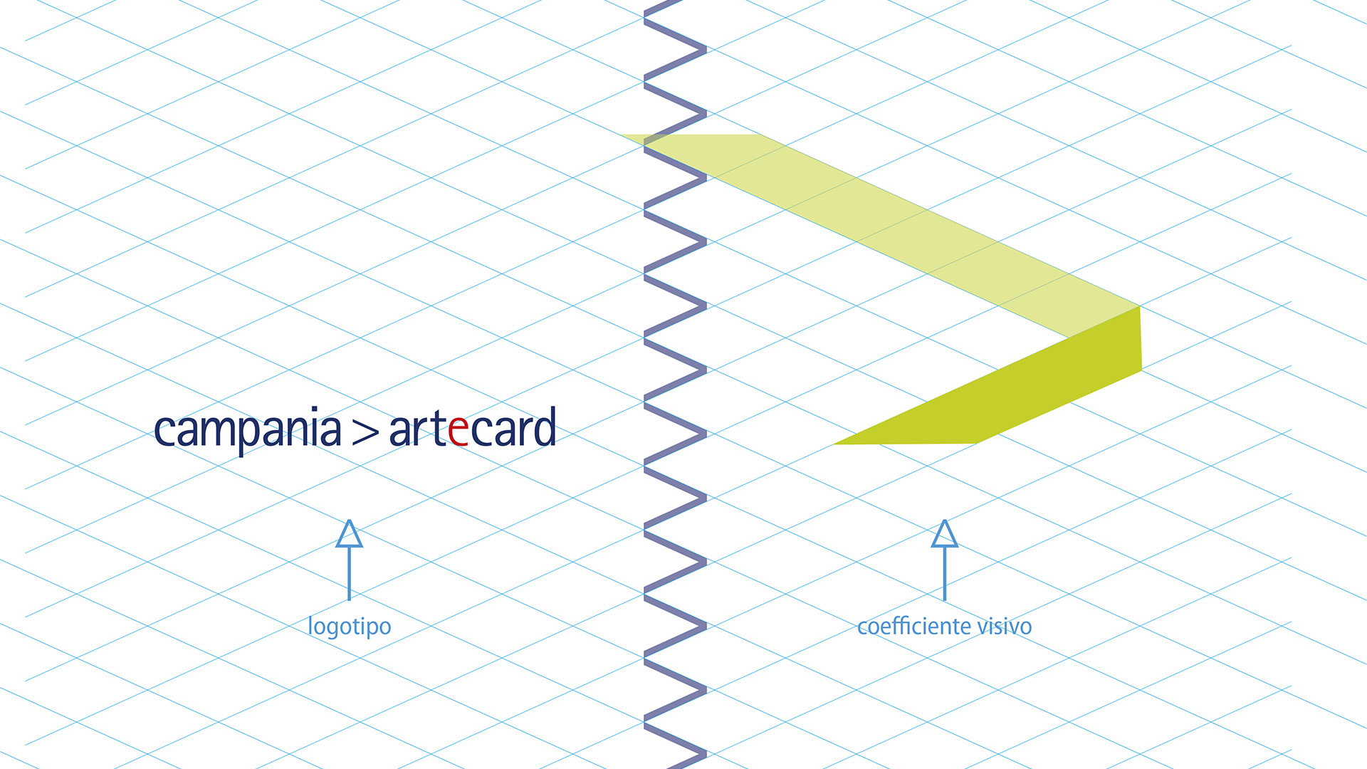 Campania>artecard brand identity